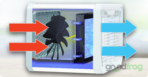 Klimator Easy Air Cooler CAMRY CR 7321